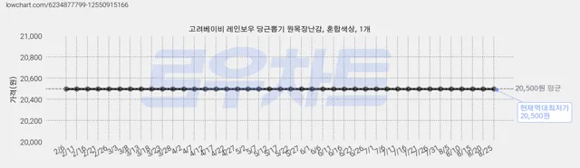 고려베이비 당근 뽑기